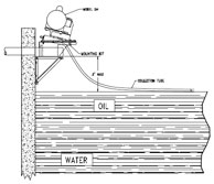 The 5H Wall Mount allows the Model 5H Oil Skimmer to be mounted to a nearby wall for easy oil recovery. 